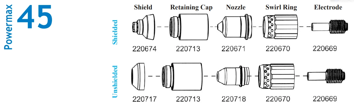 Hypertherm Plasma Replacement Consumables