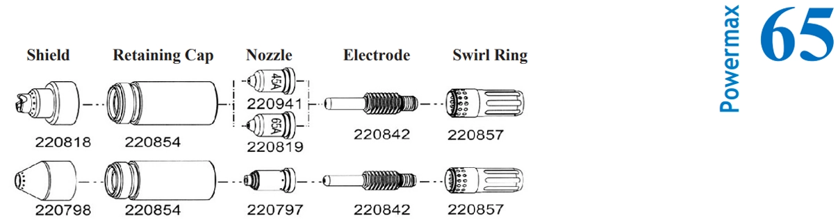 Hypertherm Plasma Replacement Consumables