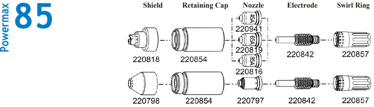 Hypertherm Plasma Replacement Consumables