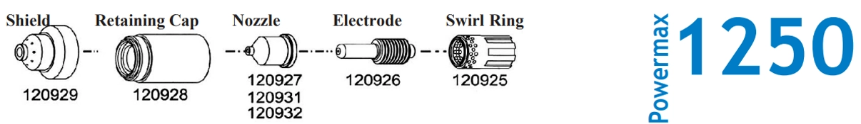 Hypertherm Plasma Replacement Consumables