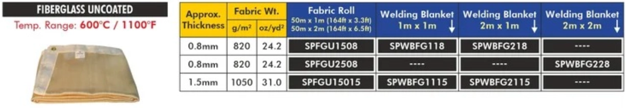 Welding Blanets