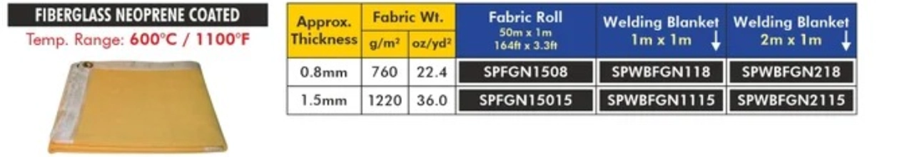 Welding Blanets