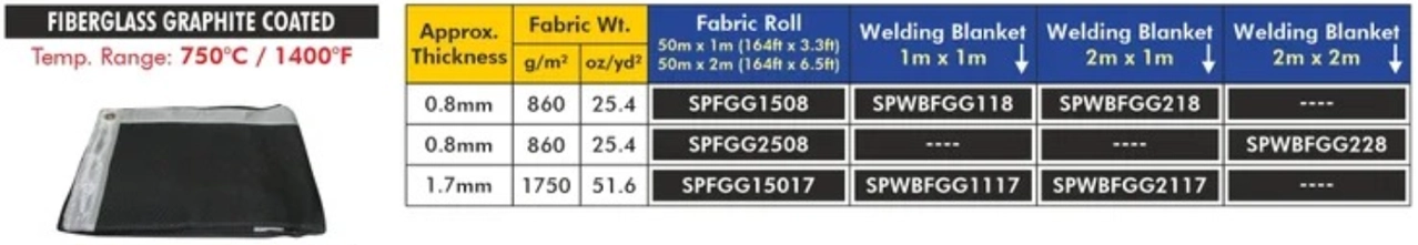 Welding Blanets